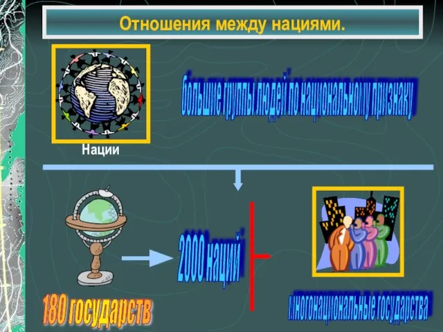 Отношения между нациями.