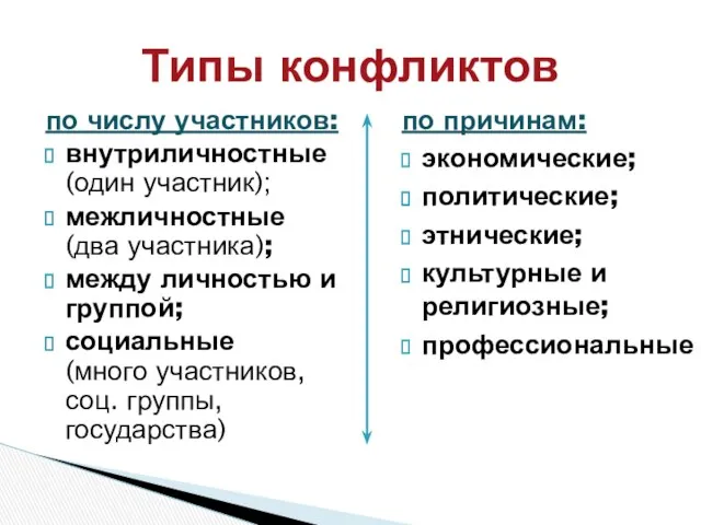 по числу участников: внутриличностные (один участник); межличностные (два участника); между личностью