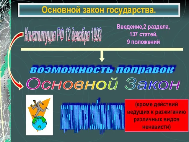 Основной закон государства. Конституция РФ 12 декабря 1993 Введение,2 раздела, 137