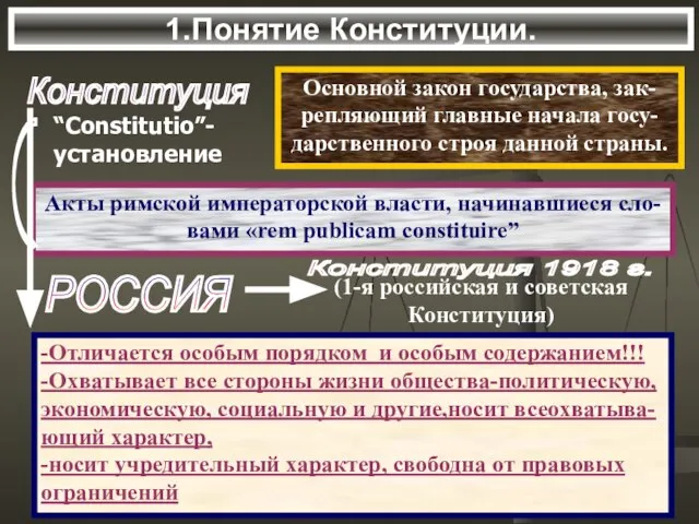 1.Понятие Конституции. Конституция Основной закон государства, зак- репляющий главные начала госу-