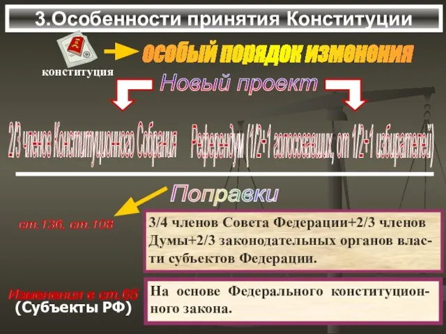 3.Особенности принятия Конституции Новый проект 3/4 членов Совета Федерации+2/3 членов Думы+2/3