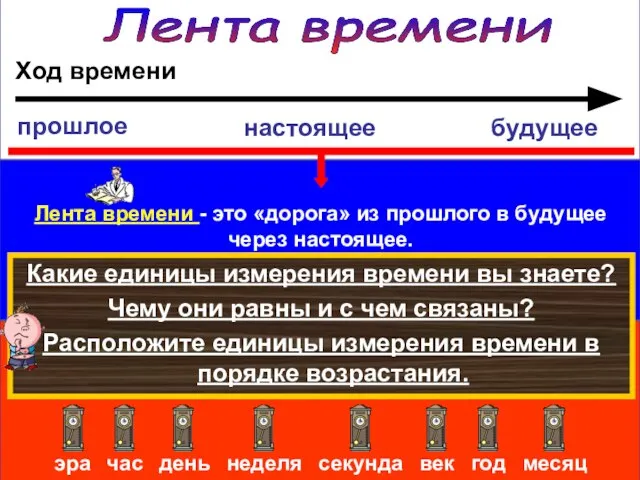 Лента времени Ход времени Какие единицы измерения времени вы знаете? Чему