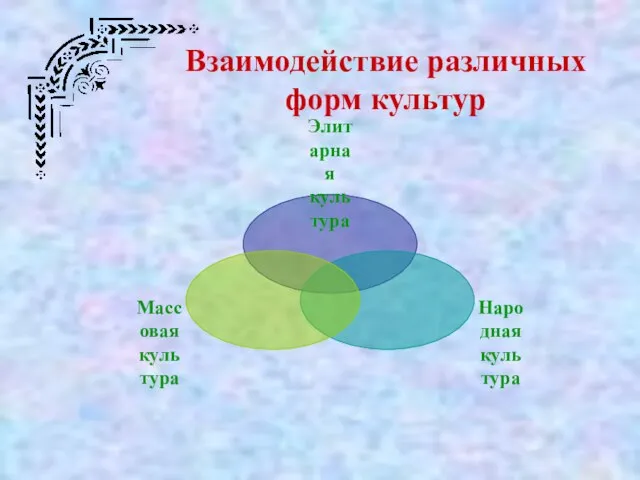 Взаимодействие различных форм культур