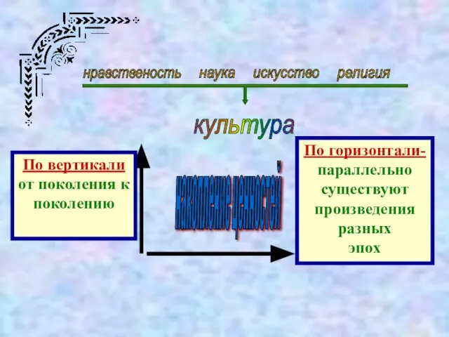 накопление ценностей