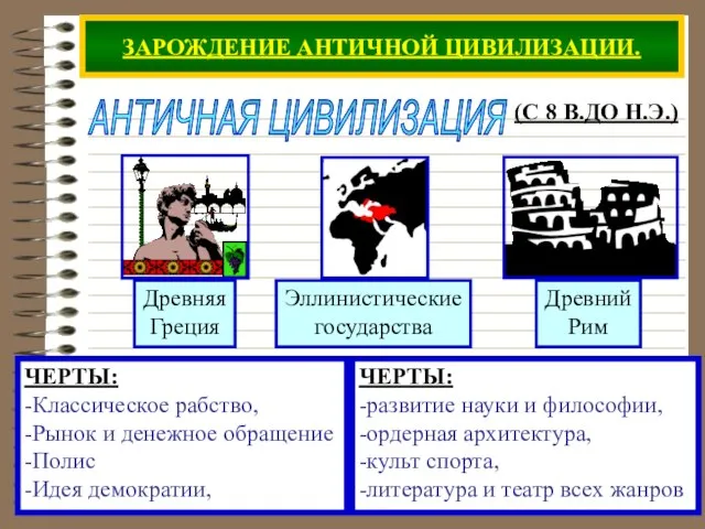 ЗАРОЖДЕНИЕ АНТИЧНОЙ ЦИВИЛИЗАЦИИ. АНТИЧНАЯ ЦИВИЛИЗАЦИЯ (С 8 В.ДО Н.Э.) ЧЕРТЫ: -Классическое