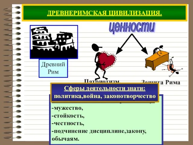 ДРЕВНЕРИМСКАЯ ЦИВИЛИЗАЦИЯ. ценности Качества необходимые римлянину: -мужество, -стойкость, -честность, -подчинение дисциплине,закону,