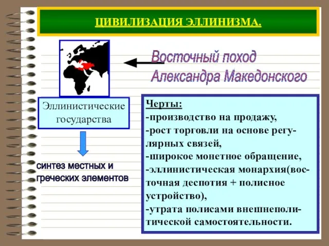 ЦИВИЛИЗАЦИЯ ЭЛЛИНИЗМА. Черты: -производство на продажу, -рост торговли на основе регу-лярных