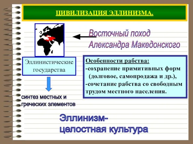 ЦИВИЛИЗАЦИЯ ЭЛЛИНИЗМА. Особенности рабства: -сохранение примитивных форм (долговое, самопродажа и др.),