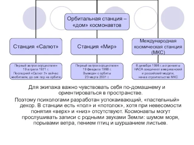 Для экипажа важно чувствовать себя по-домашнему и ориентироваться в пространстве. Поэтому