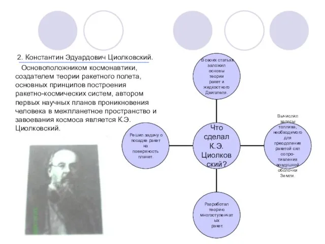 2. Константин Эдуардович Циолковский. Основоположником космонавтики, создателем теории ракетного полета, основных