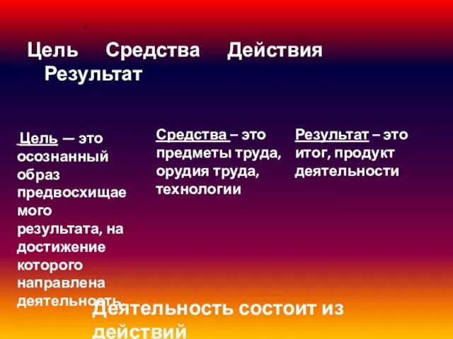 Цель Средства Действия Результат Цель — это осознанный образ предвосхищаемого результата,