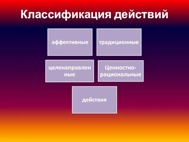 Классификация действий