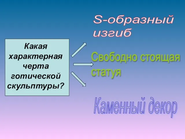 Какая характерная черта готической скульптуры? S-образный изгиб Свободно стоящая статуя Каменный декор