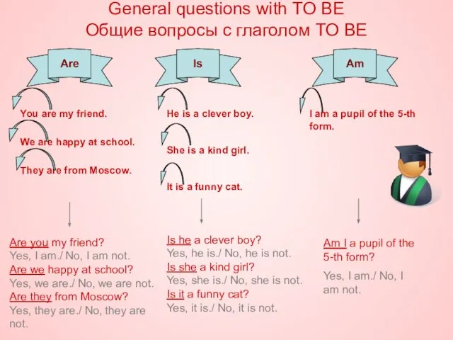 General questions with TO BE Общие вопросы с глаголом TO BE