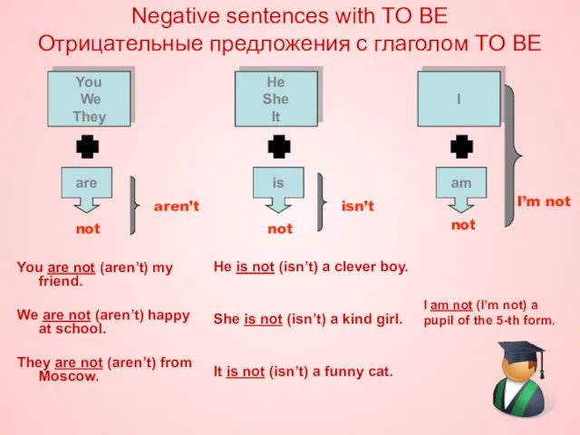 Negative sentences with TO BE Отрицательные предложения с глаголом TO BE