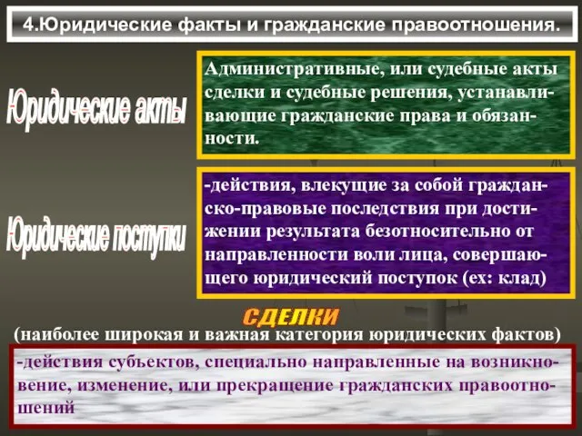 4.Юридические факты и гражданские правоотношения. Административные, или судебные акты сделки и