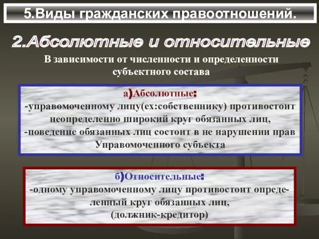 5.Виды гражданских правоотношений. 2.Абсолютные и относительные а)Абсолютные: -управомоченному лицу(ех:собственнику) противостоит неопределенно