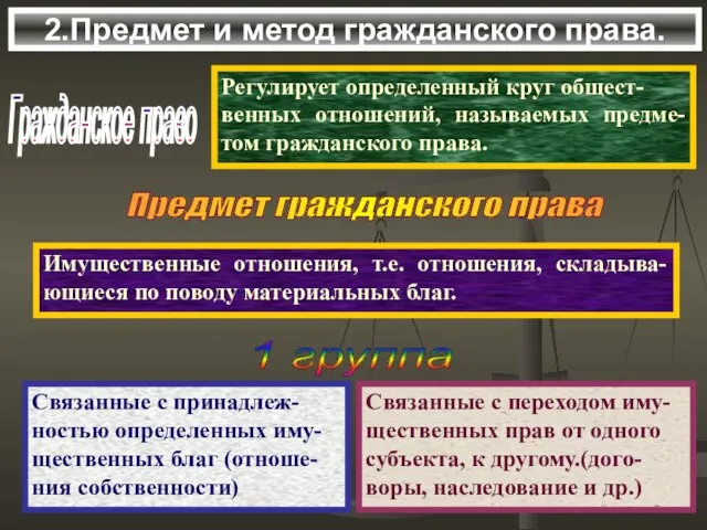 2.Предмет и метод гражданского права. Гражданское право Регулирует определенный круг общест-