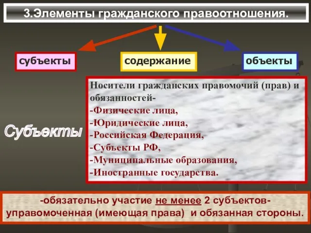 3.Элементы гражданского правоотношения. Субъекты Носители гражданских правомочий (прав) и обязанностей- -Физические