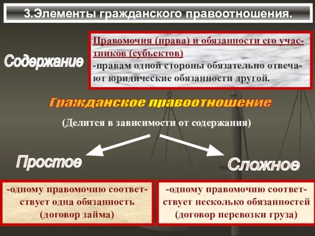 3.Элементы гражданского правоотношения. Содержание Правомочия (права) и обязанности его учас- тников