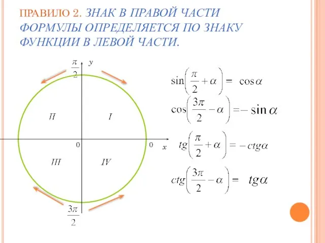 ПРАВИЛО 2. ЗНАК В ПРАВОЙ ЧАСТИ ФОРМУЛЫ ОПРЕДЕЛЯЕТСЯ ПО ЗНАКУ ФУНКЦИИ