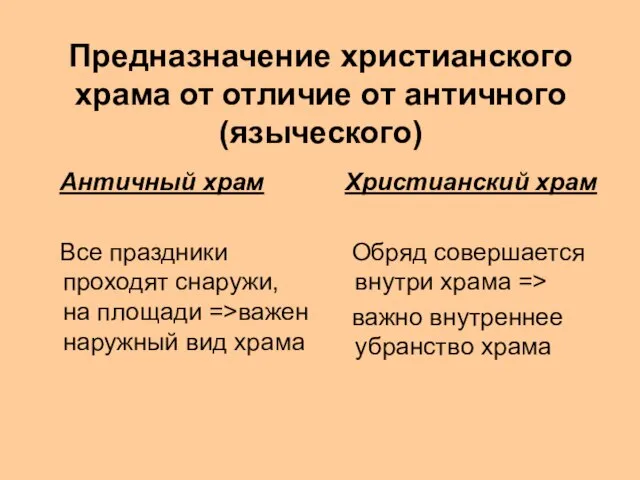 Предназначение христианского храма от отличие от античного (языческого) Античный храм Все