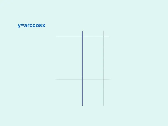 y=arccosx