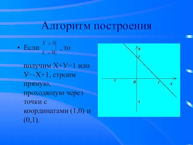 Алгоритм построения Если , то получим Х+У=1 или У=-Х+1, строим прямую,