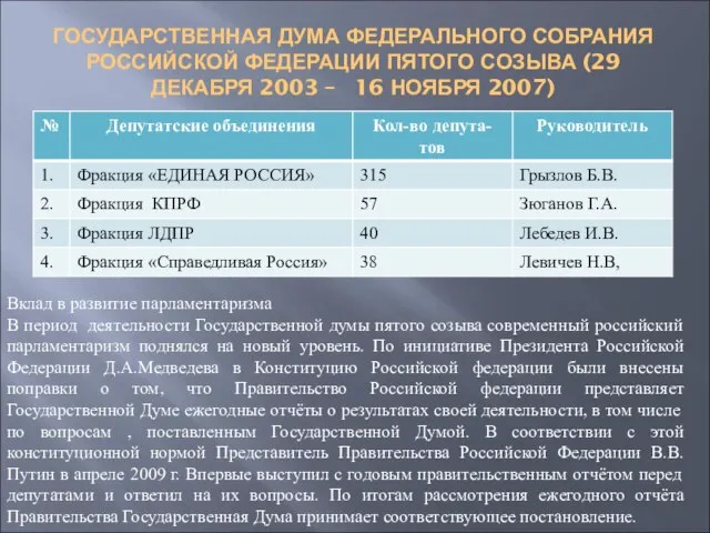 ГОСУДАРСТВЕННАЯ ДУМА ФЕДЕРАЛЬНОГО СОБРАНИЯ РОССИЙСКОЙ ФЕДЕРАЦИИ ПЯТОГО СОЗЫВА (29 ДЕКАБРЯ 2003