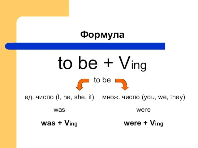 Формула to be + Ving to be were was were +