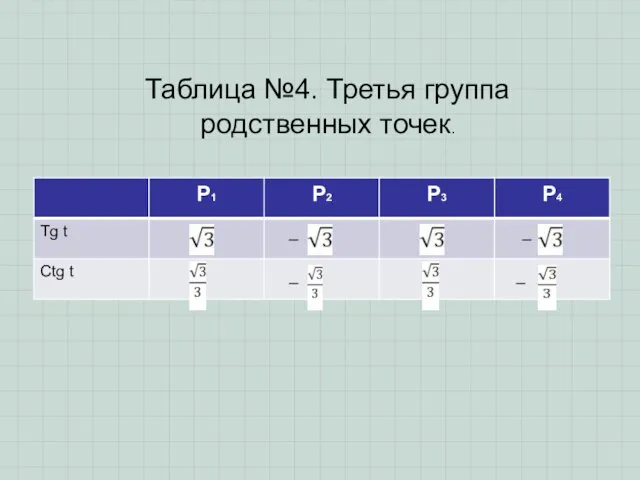 Таблица №4. Третья группа родственных точек.