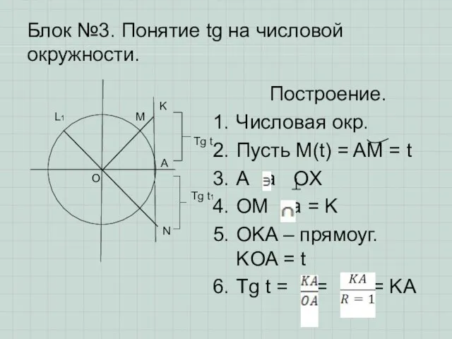 Блок №3. Понятие tg на числовой окружности. Построение. Числовая окр. Пусть