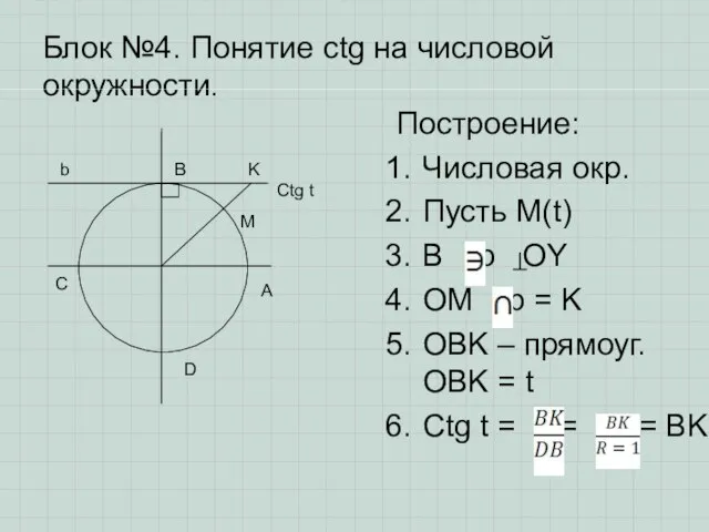 Блок №4. Понятие ctg на числовой окружности. Построение: Числовая окр. Пусть