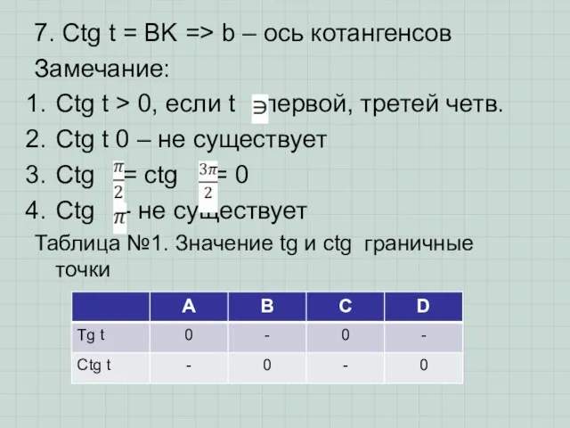 7. Ctg t = BK => b – ось котангенсов Замечание: