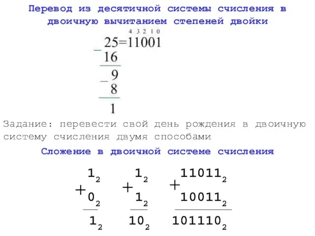 Перевод из десятичной системы счисления в двоичную вычитанием степеней двойки Задание: