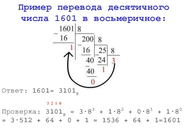 Пример перевода десятичного числа 1601 в восьмеричное: Ответ: 1601= 31018 3