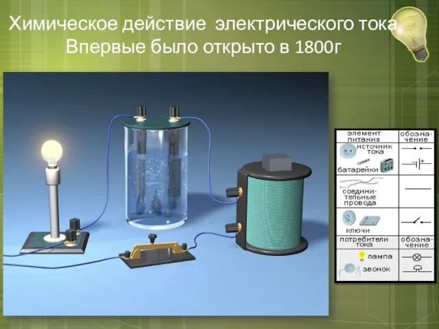 Химическое действие электрического тока Впервые было открыто в 1800г