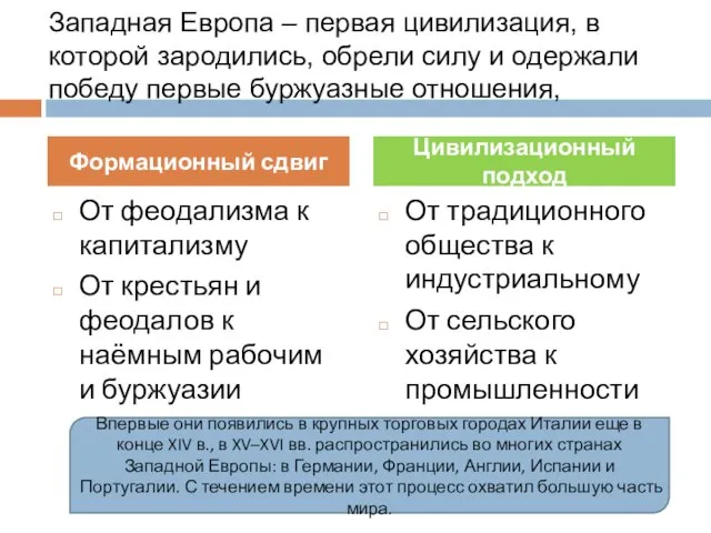 Западная Европа – первая цивилизация, в которой зародились, обрели силу и