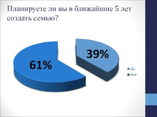 Планируете ли вы в ближайшие 5 лет создать семью?