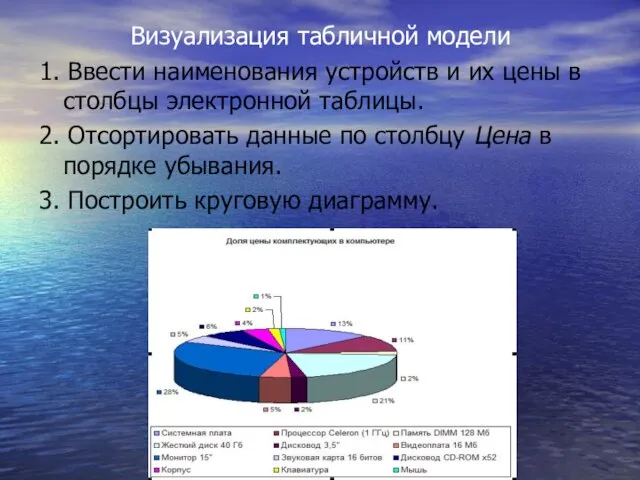 Визуализация табличной модели 1. Ввести наименования устройств и их цены в