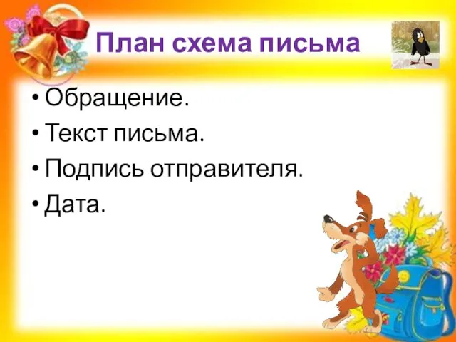 План схема письма Обращение. Текст письма. Подпись отправителя. Дата.