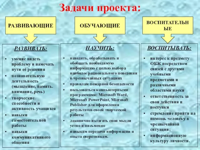 ВОСПИТЫВАТЬ: интерес к предмету ОБЖ посредством связей с другими учебными предметами