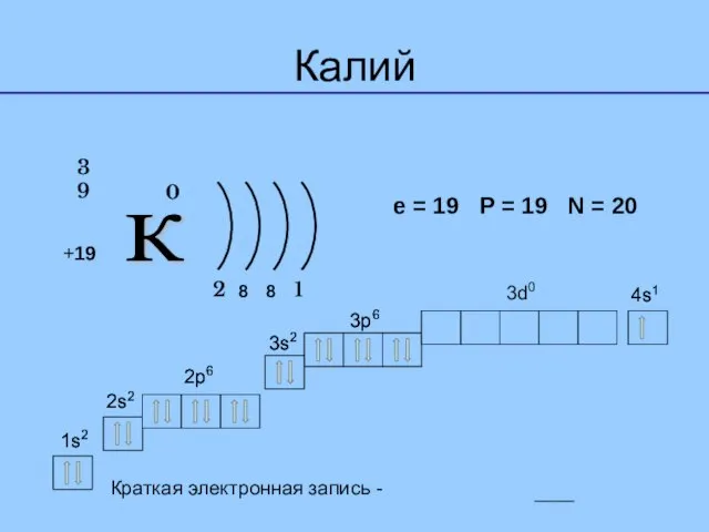 e = 19 39 0 Краткая электронная запись - ____ 1s2