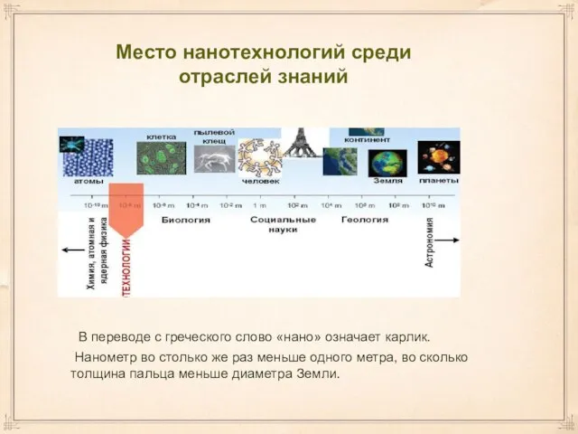 Место нанотехнологий среди отраслей знаний В переводе с греческого слово «нано»