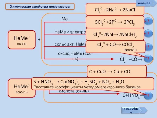 Химические свойства неметаллов + + Cl20 +2Na0→ 2NaCl 5Cl20 +2P0 →
