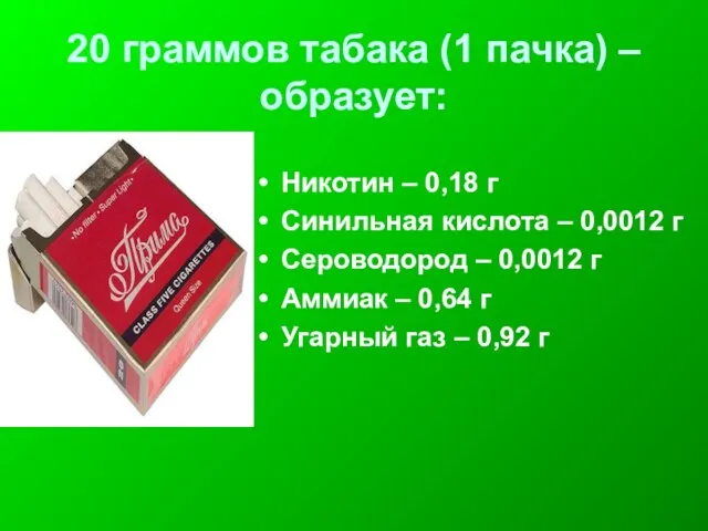 20 граммов табака (1 пачка) – образует: Никотин – 0,18 г