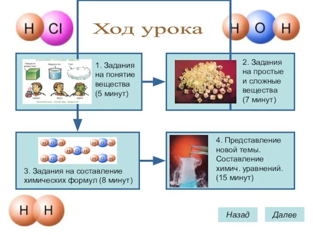 Назад Далее Ход урока