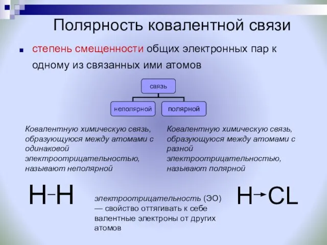 Полярность ковалентной связи степень смещенности общих электронных пар к одному из