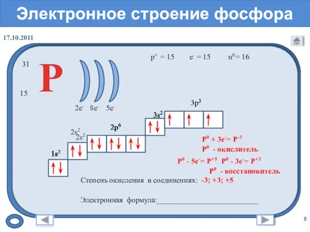 Электронное строение фосфора = 15 31 15 = 16 p+ n0