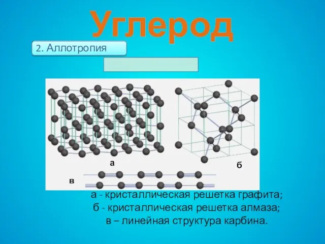 а б в а - кристаллическая решетка графита; б - кристаллическая